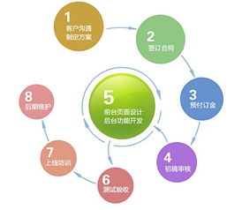 手機網站制作全流程解析 從構想到上線的網絡建設指南