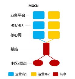 共建共享，共贏未來 5G網絡建設的創新路徑與實施策略