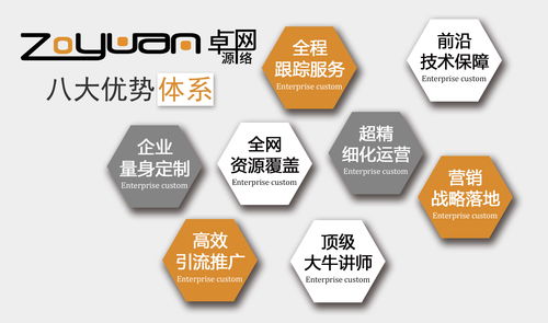 陜西卓源網絡 營銷型網站建設不可忽視的核心要點