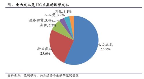 國家級算力網絡建設啟動 四大板塊迎來機遇，兩大核心賽道成關鍵