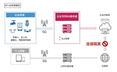 5個月250萬5G用戶 網(wǎng)絡(luò)建設(shè)的速度與溫度