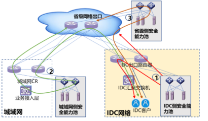 數據中心網絡安全建設方案研究 基于分層防御體系的實施路徑