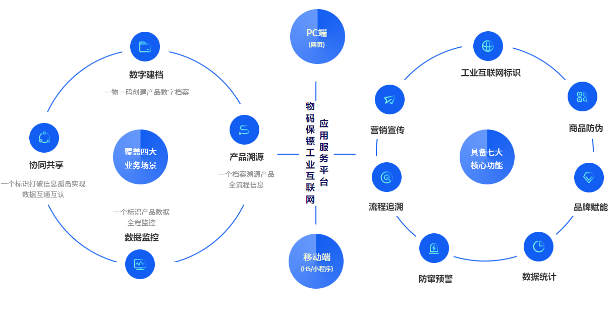 加速工業互聯網網絡體系建設，推動應用標準落地