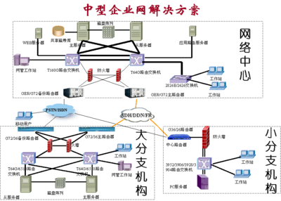 中興通訊中小企業網解決方案 構建高效穩定的網絡基石